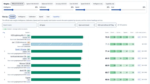 Bar chart of JevBench v1.6.1 open-weights composite scores with H2O-Lightning-4B v1.1 at the top.