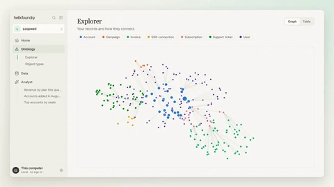 Helix Foundry Explorer UI showing connected accounts, users, invoices and tickets as a graph.