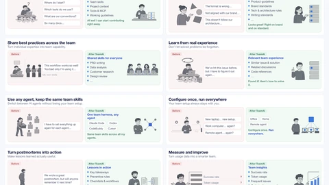 Diagram grid of before-and-after TeamAI use-case panels from the upstream README asset.
