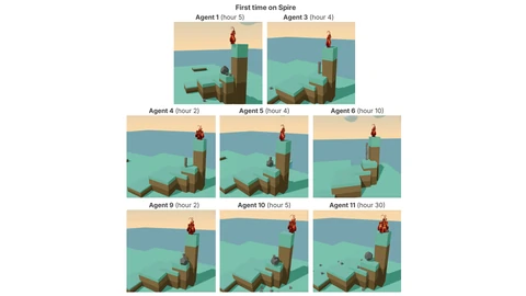 A grid of eight small screenshots titled First time on Spire, each showing the red Eko robot standing on top of a tall brown spire, labelled with the agent number and the hour it first got there, from hour 2 to hour 30.