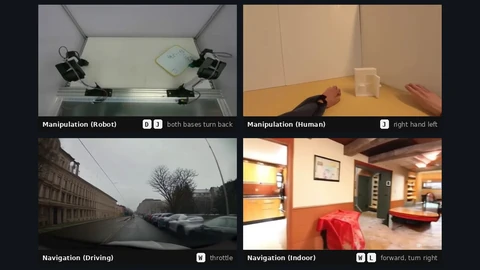 Four frames generated by the CADRE world models: a two-armed robot over a table, two human hands near a white box, a street seen from a car and a home interior, each labelled with the keys that steer it.