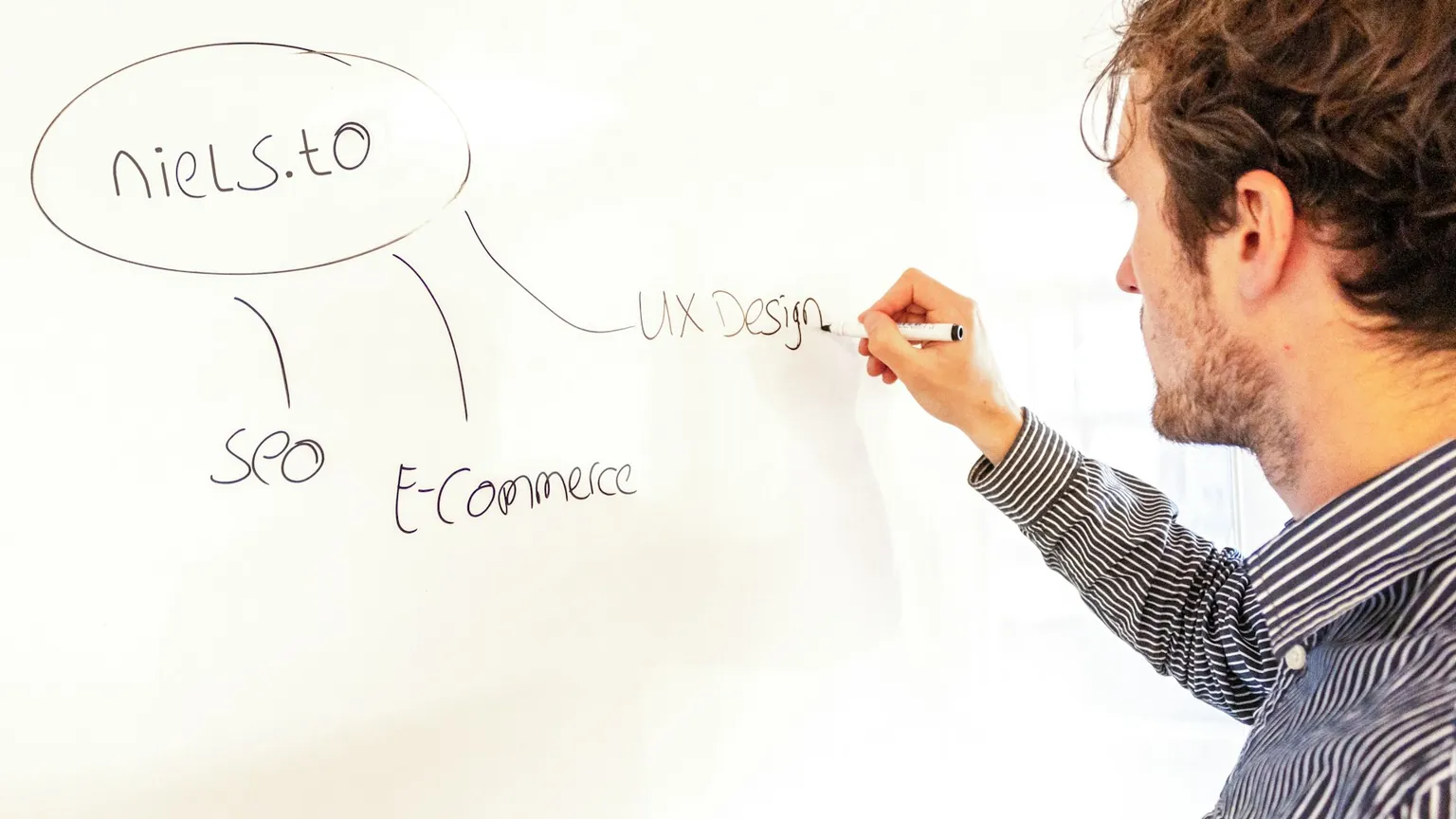 A person planning ideas on a whiteboard.