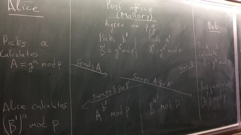 A classroom blackboard covered in handwritten cryptographic and mathematical formulas in white chalk. No people appear.
