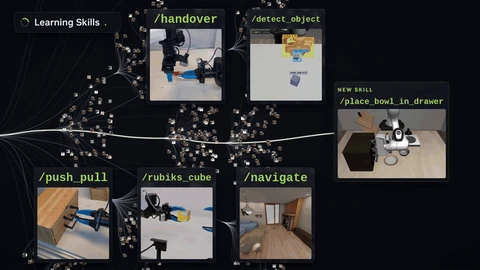 Frame from NVIDIA's ASPIRE animation: a dark skill graph with labelled robot-video cards for /handover, /detect_object, /push_pull, /rubiks_cube and /navigate, and a highlighted new skill /place_bowl_in_drawer.