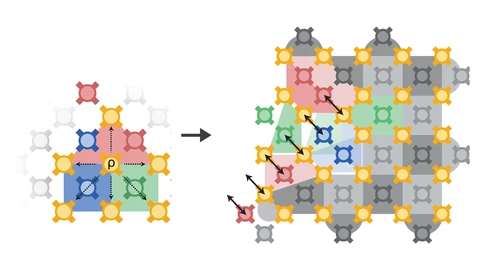 Two qubit-grid diagrams from the Google Quantum AI paper on a white background: on the left a small triangular color-code patch of yellow, red, blue and green qubits, and an arrow pointing to a larger grid on the right where the same patch sits inside a grey surface-code lattice.