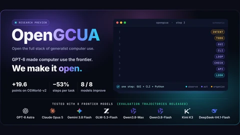 The OpenGCUA project banner: a large OpenGCUA wordmark, the figures plus 19.6 points on OSWorld-v2, minus 53 per cent steps and 8 of 8 models improve, a code-step schematic, and logos of eight frontier models.
