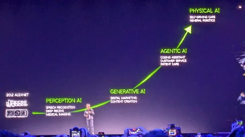 Jensen Huang stands on a dark stage below a giant green curve that climbs from perception AI through generative AI and agentic AI to physical AI, labelled self-driving cars and general robotics, with phones raised in the audience.