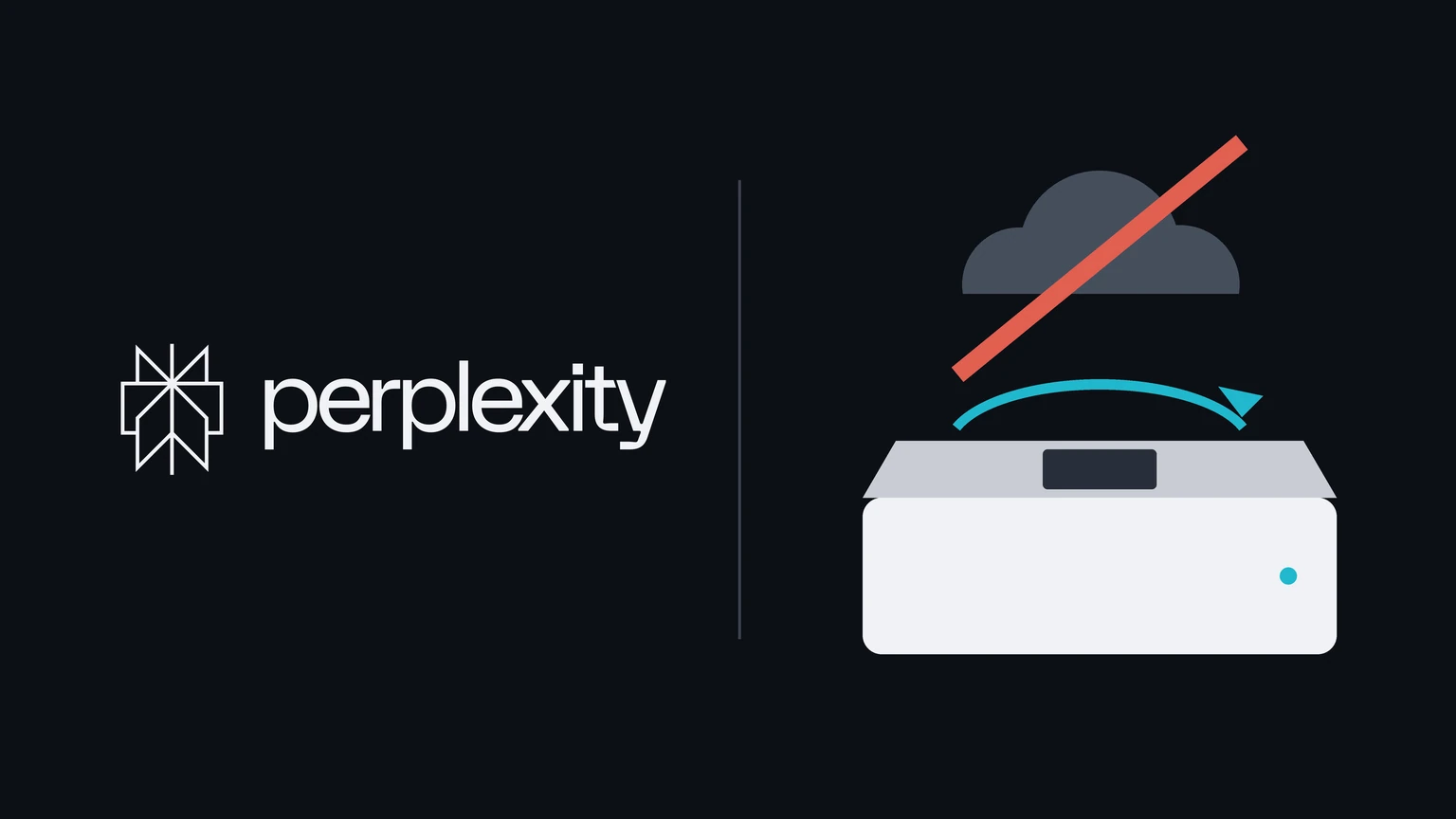 The Perplexity logo in white on the left of a dark background; on the right, a white compact desktop computer with a dark chip on top, a teal arrow looping over it and a grey cloud crossed out in red above.