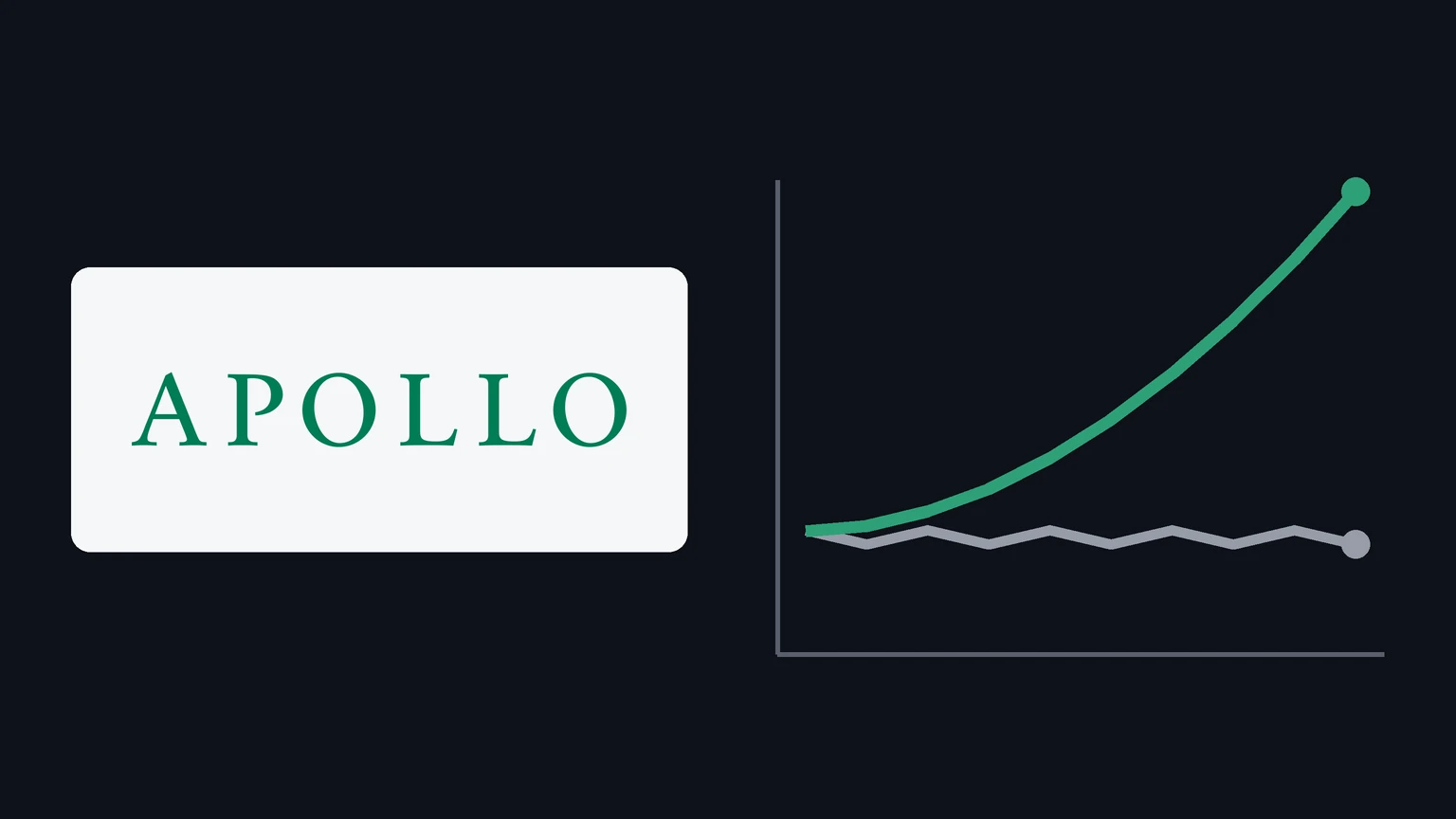 The green Apollo wordmark on a light card on the left of a dark background. On the right, a green line curves steeply upward while a grey line beside it stays flat.