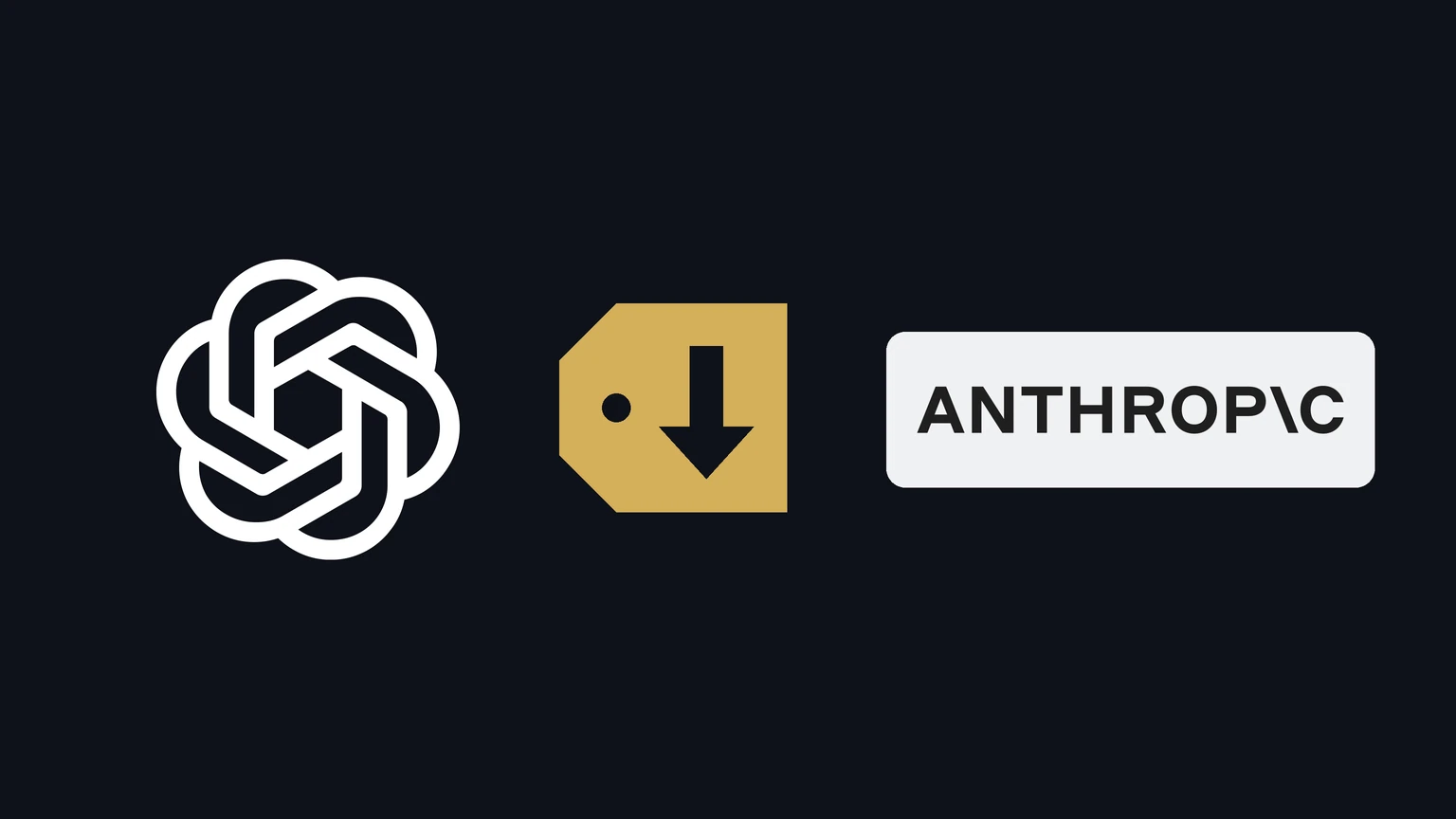 The white OpenAI knot symbol on a dark background at left, a gold price tag with a black downward arrow in the middle, and the black Anthropic wordmark on a pale panel at right.